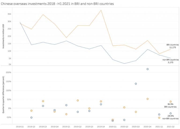China Belt and Road Initiative (BRI) Investment Report H1 2021 - Green ...
