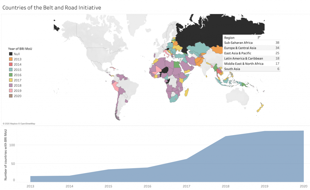 Countries of the Belt and Road Initiative (BRI) 2020